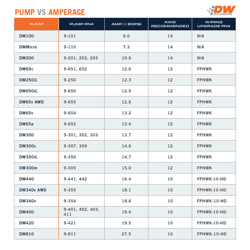 DeatschWerks DW810 Brushless Series 810lph In-Tank Brushless Fuel Pump w/ 9-1002 Install kit