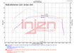 Datasheet