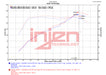 Datasheet
