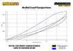 Powerflex-Nissan Skyline AWD R32/R33/R34 Front Lower Radius Arm To Chassis Bushings- at Damond Motorsports