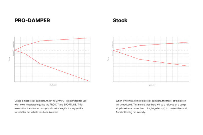 Illustration Guide