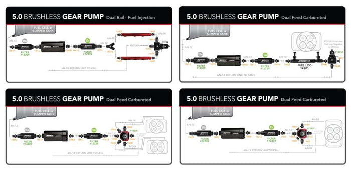 Aeromotive Brushless Pro+-Series Fuel Pump External In-Line