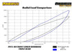 Powerflex-Aston Martin Front Wishbone Lower Bushings- at Damond Motorsports