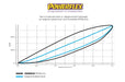 Powerflex-Land Rover Discovery II Steering Damper Bushing- at Damond Motorsports