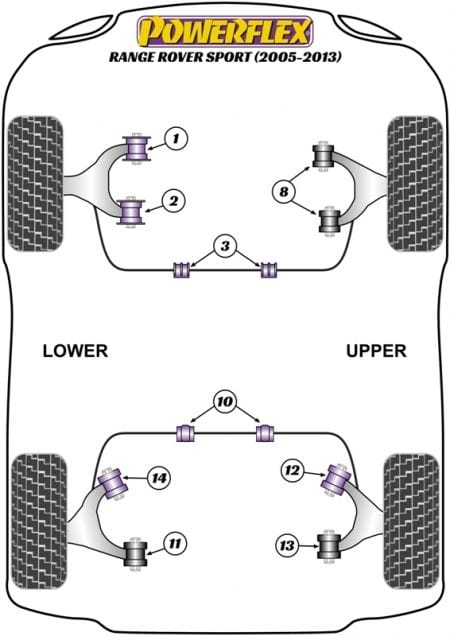 Powerflex-Range Rover Sport (05 - 13) Front Upper Control Arm Bushing- at Damond Motorsports