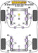 Powerflex-Audi Coupe / Quattro / S2 / 80 / 90 Front Sway Bar To Control Arm Bushings- at Damond Motorsports
