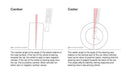 Illustration Guide