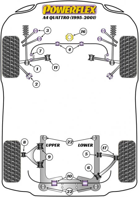 Powerflex-Audi & Volkswagen Front Sway Bar Bushing - 27 mm- at Damond Motorsports